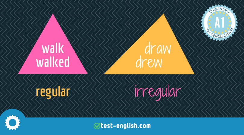 Contrasting triangles displaying examples of regular and irregular verbs: 'walk, walked' and 'draw, drew' for an A1 English grammar lesson.