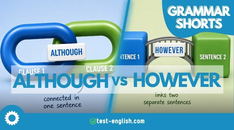Test-English Grammar Shorts image showing how 'although' and 'however' are used differently